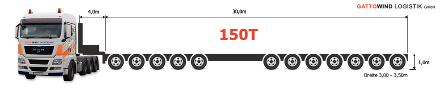 oversize and abnormal transport 150 ton