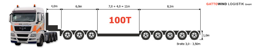 oversize and abnormal transport 100 ton