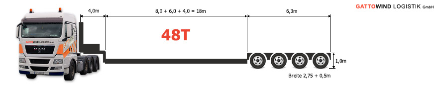 oversize and abnormal transport 48 ton