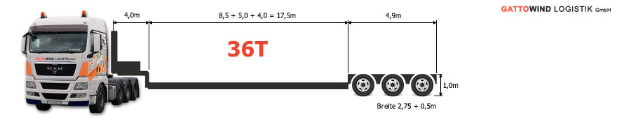 oversize and abnormal transport 36 ton