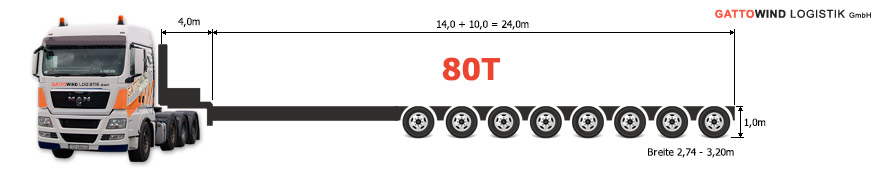 oversize and abnormal transport 80 ton