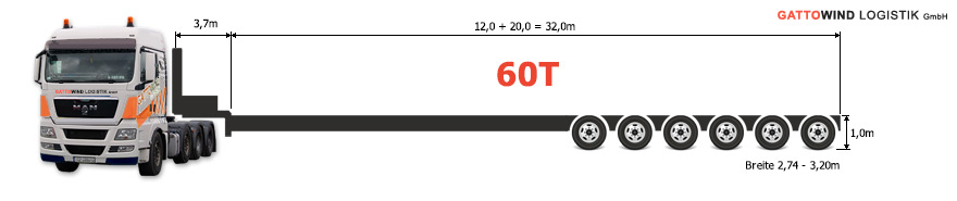 oversize and abnormal transport 60 ton