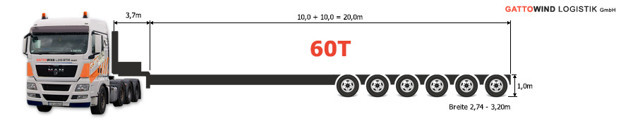 oversize and abnormal transport 60 ton