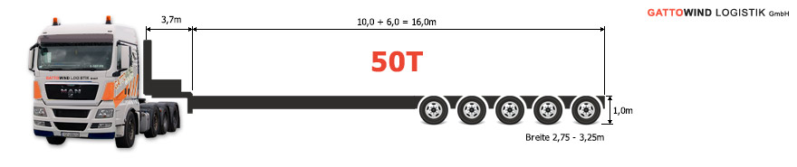 oversize and abnormal transport 50 ton