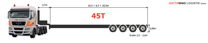 oversize and abnormal transport 45 ton