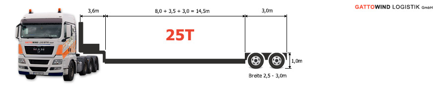 oversize and abnormal transport 25 ton