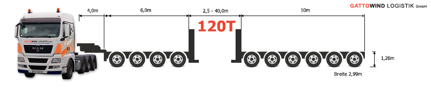 oversize and abnormal transport 120 ton