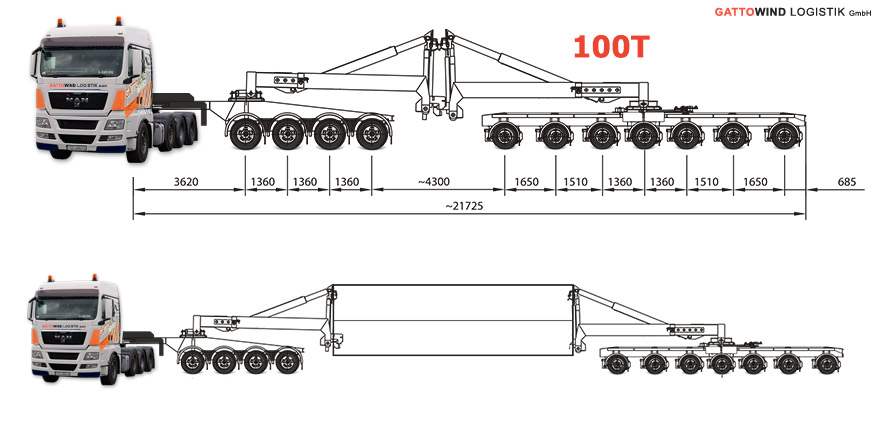 oversize and abnormal transport 120 ton